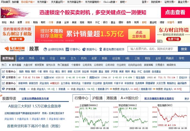 Top 10 Stocks Websites in China-east money